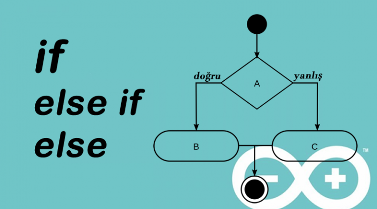 Arduino ile If Else (Koşul İfadesi) Kullanımı